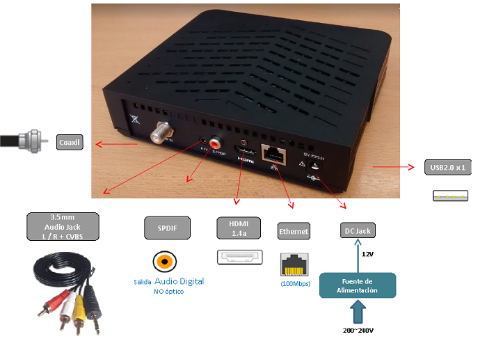 Codificador 4k con WiFi para TV Digital, decodificador VGA