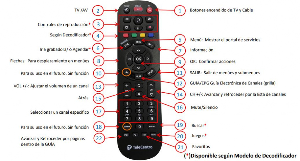 Manual De Control Universal