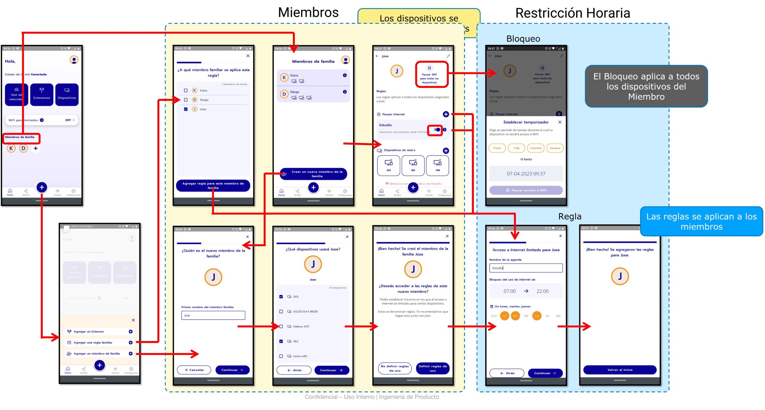 Configurar red de invitados